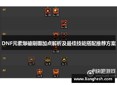 DNF元素爆破刷图加点解析及最佳技能搭配推荐方案 DNF元素爆破刷图加点解析及最佳技能搭配推荐方案